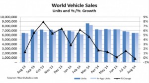 vehicle_sales